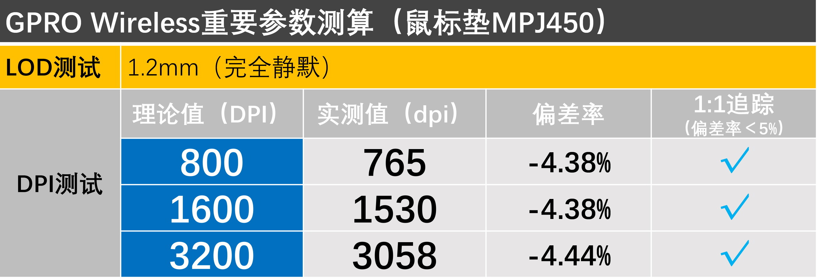 gpw基础鼠标垫测评,鼠标游戏狗屁王