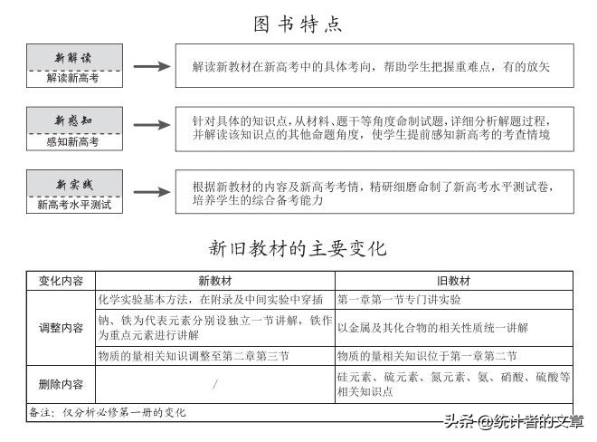 教辅书评测系列06商-天利38套之真题、新高考系列介绍