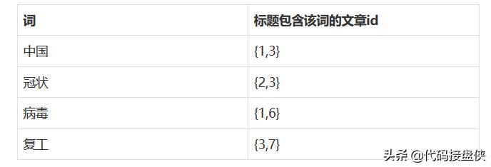 什么是搜索引擎排名,什么是搜索引擎优化