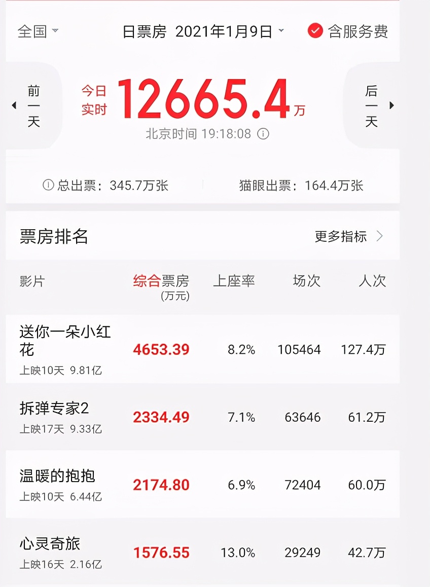 1981到2015刘德华电影票房排行榜,港片无法超越的镜头刘德华
