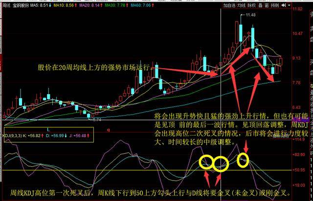 短线kdj指标必胜技巧,kdj指标入门与精解下载