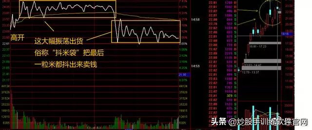 超短线分时图买卖点的精确方法,熟记短线炒股口诀开盘就冲3到5