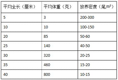 海水工厂循环水健康养殖技术及关注事项