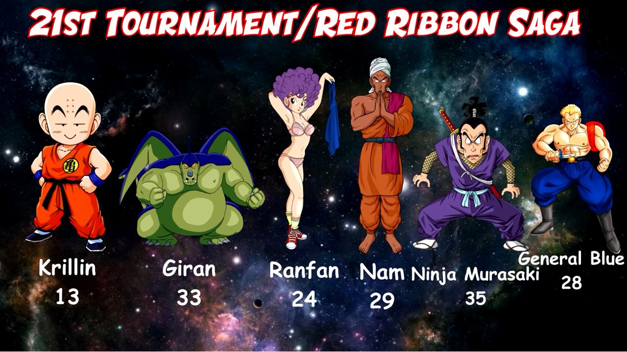 龙珠超龟仙人被比鲁斯派去对战,龟仙人被比鲁斯认可第几集