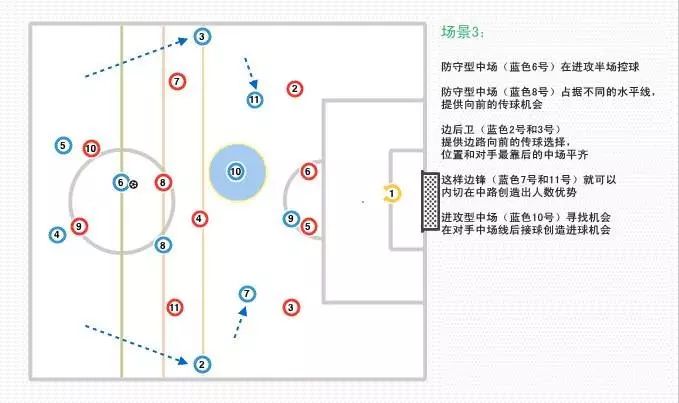 足球教学51,足球教学下集
