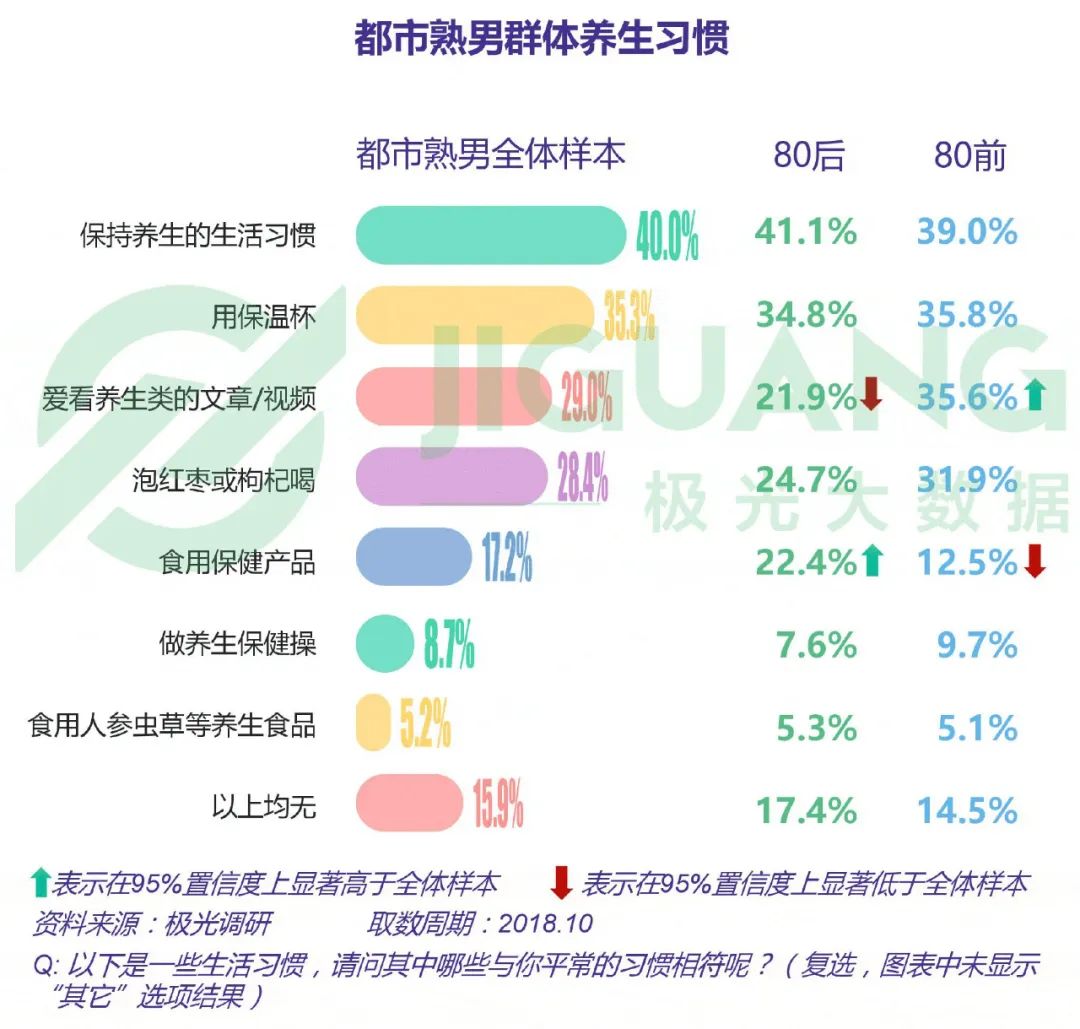 理想还是幻想，消费链底端的油腻大叔们，能让“他食品”崛起？