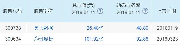 次新股票十大龙头股,次新股龙头股排名