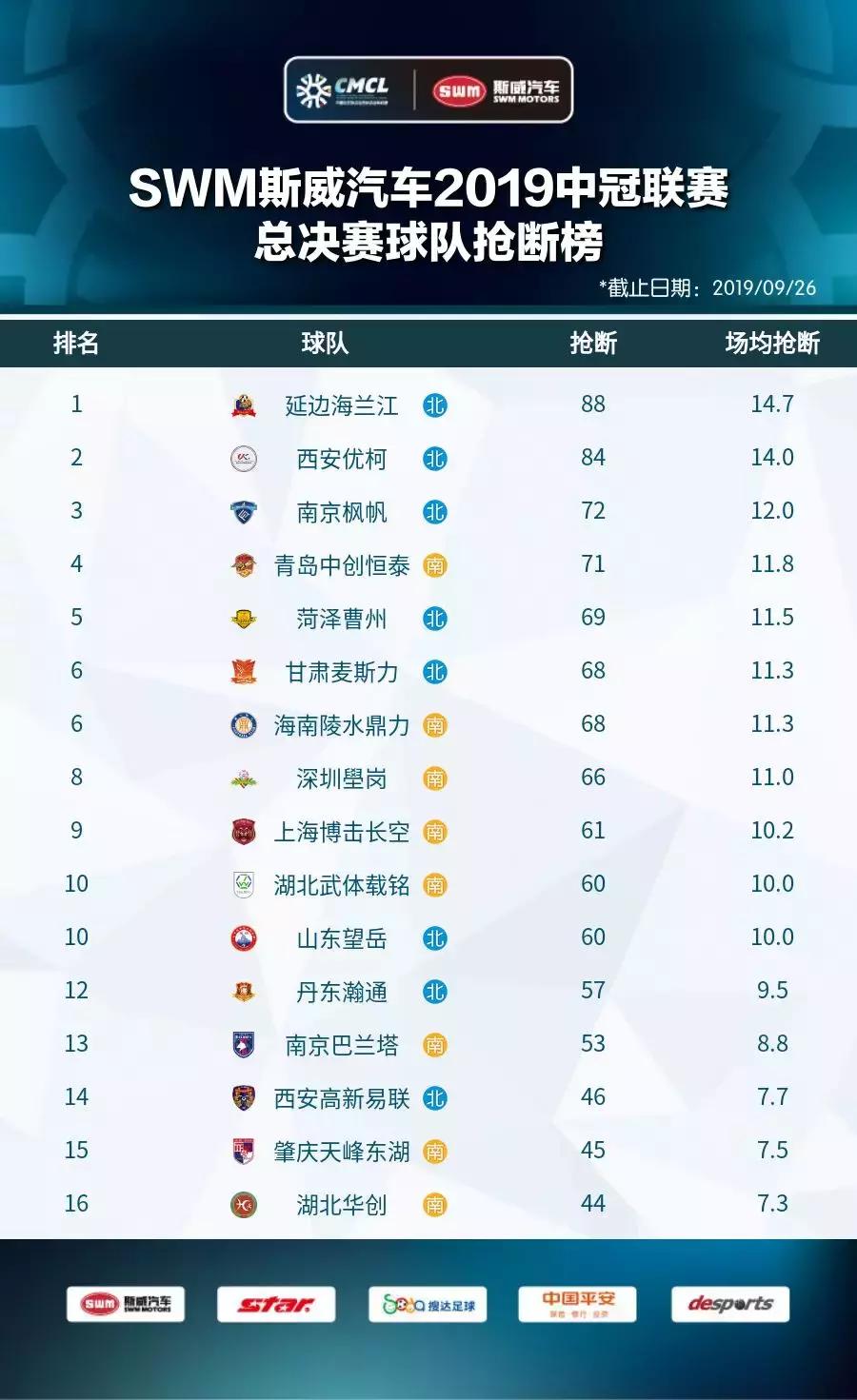 2019世冠总决赛,2019王者世冠杯总决赛