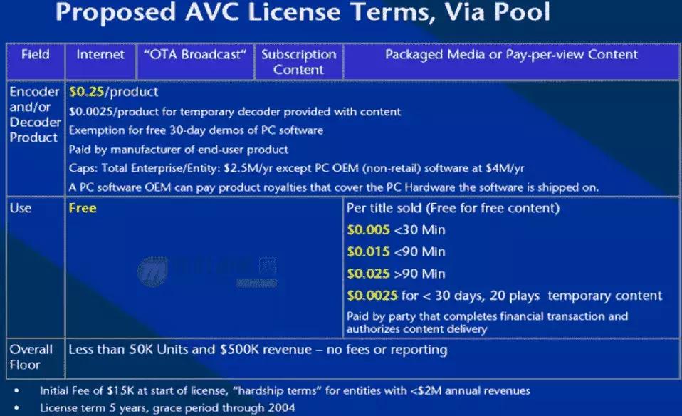 如何理解音频编解码,音频编解码器工作原理