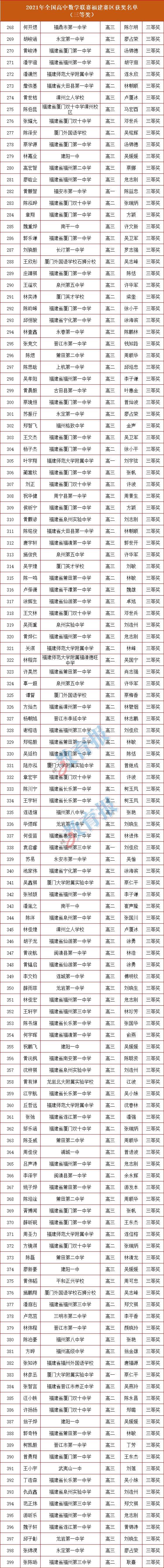 福建数学奥赛获奖名单,福建奥赛