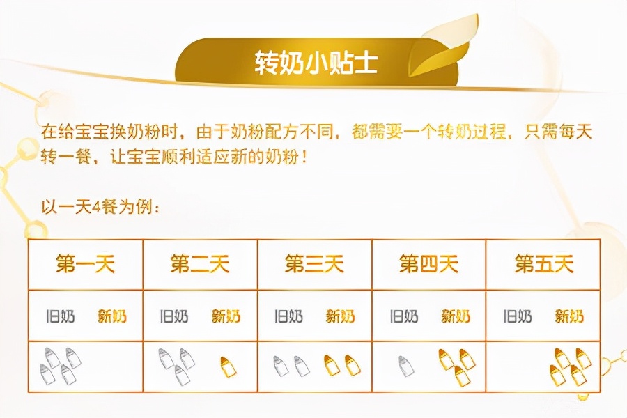 宝宝在哪种情况下必须换奶粉,宝宝在什么情况下能转成头位