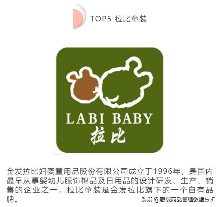 中国童装市场分析及趋势分析,国内童装重点企业盘点