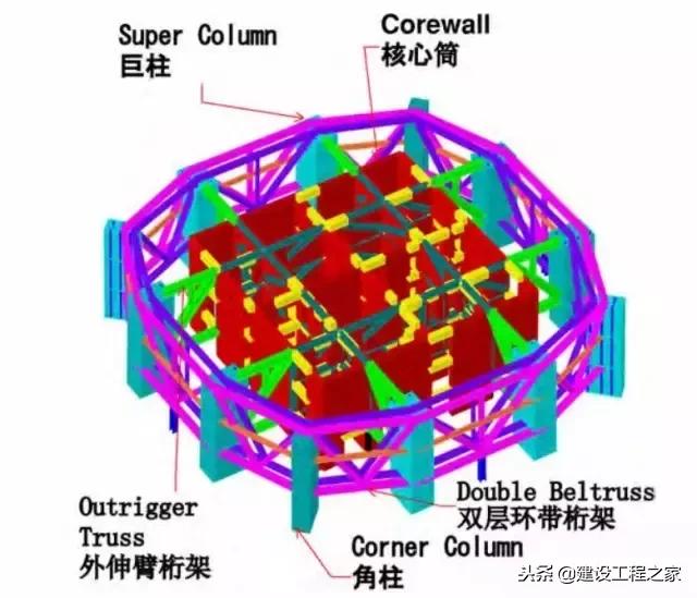 上海金茂大厦建了多少年的历史了,金茂大厦谁投资建的