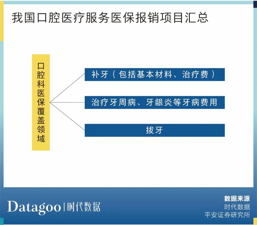 种2颗牙没了3万，中国人为什么没有“看牙自由”？
