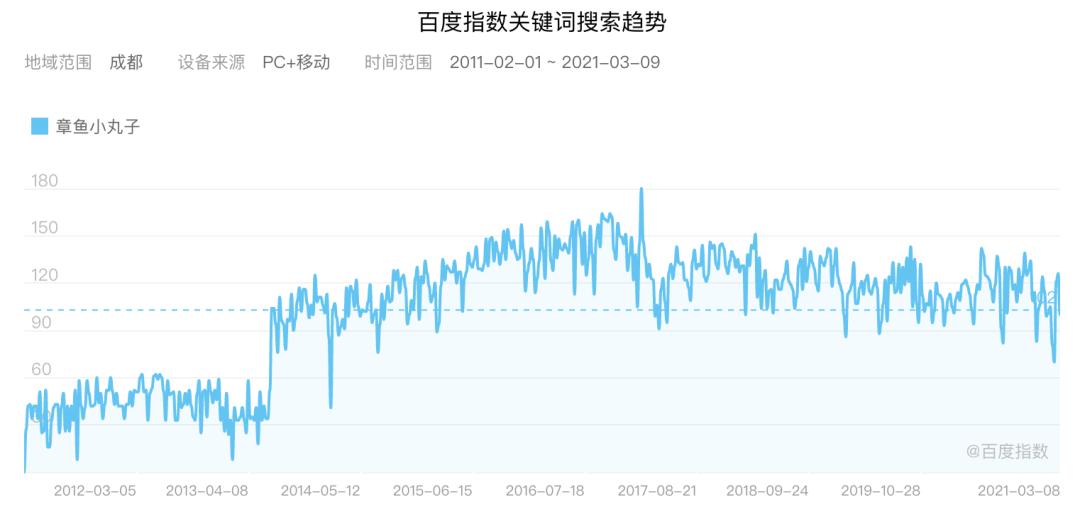 成都再也找不到那家章鱼小丸子了