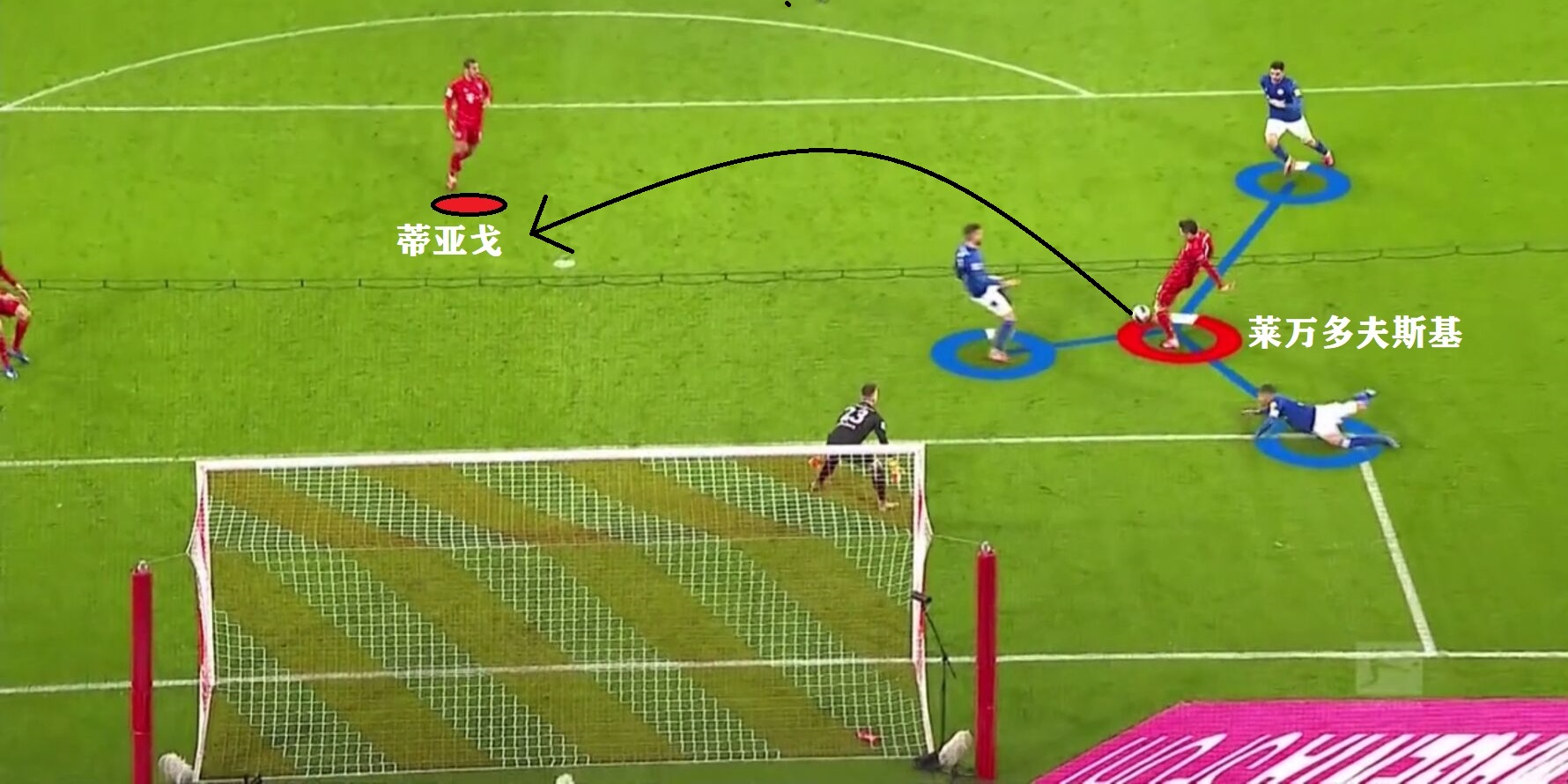 哈兰德定律莱万,哈兰德和莱万谁打中锋好