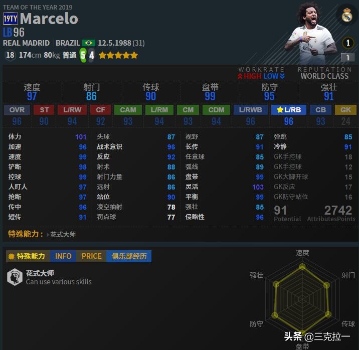 足坛十大顶级年轻边后卫,2024顶级边后卫