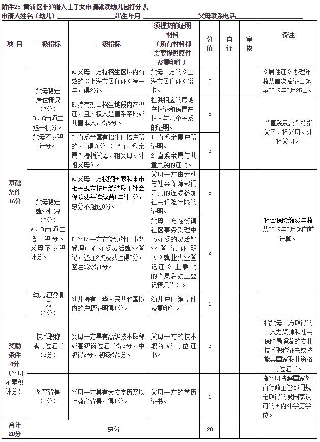 上海市入园政策,上海市非沪籍幼儿园入园信息