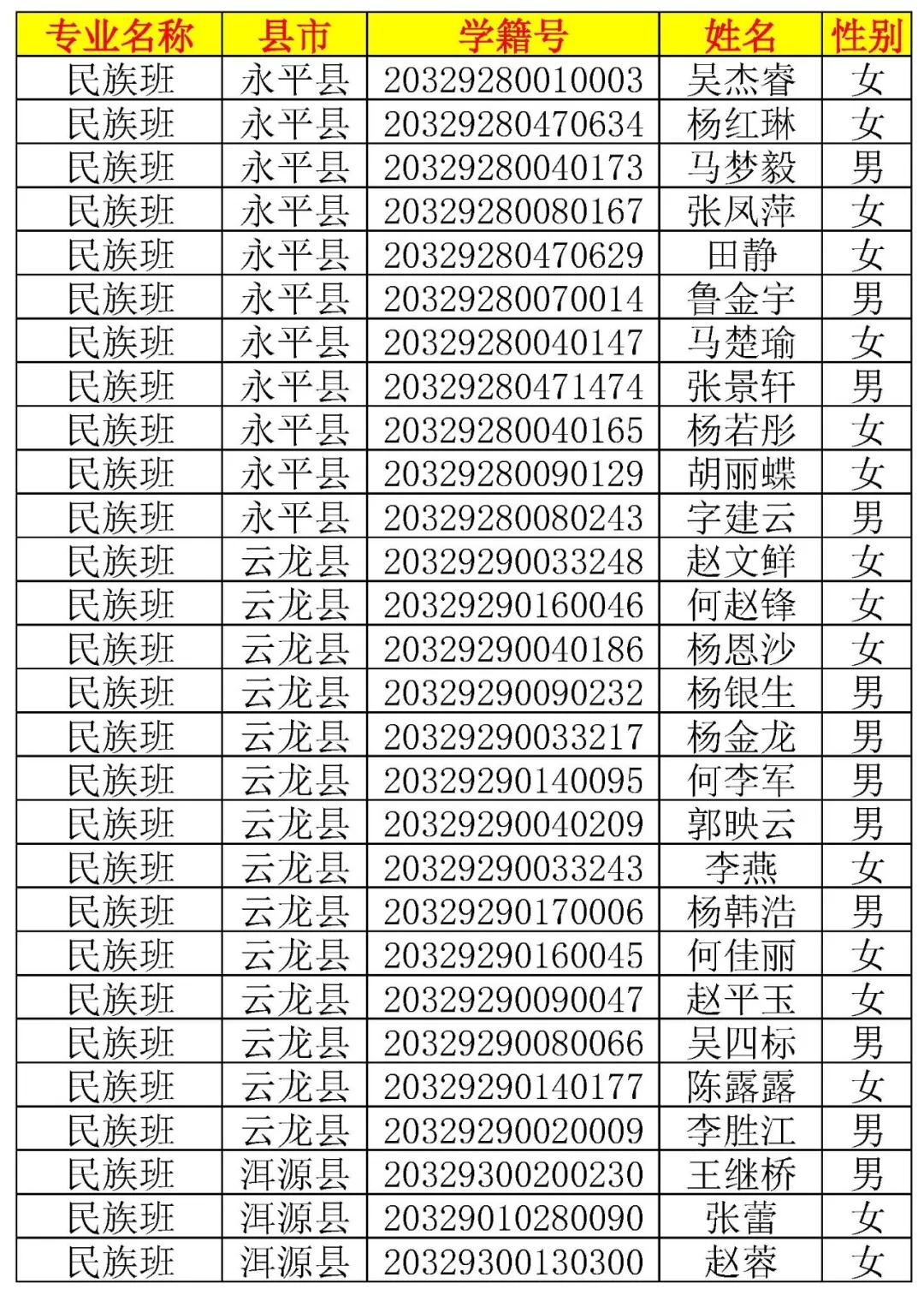 大理新世纪中学高一新生录取名单,大理新世纪中学2006高15班