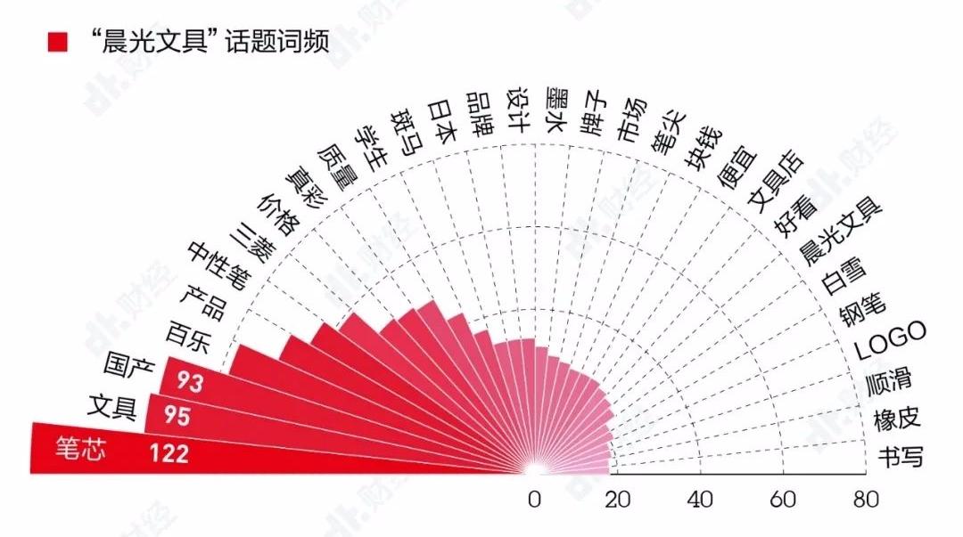 国产文具十大排行,国产文具任重道远