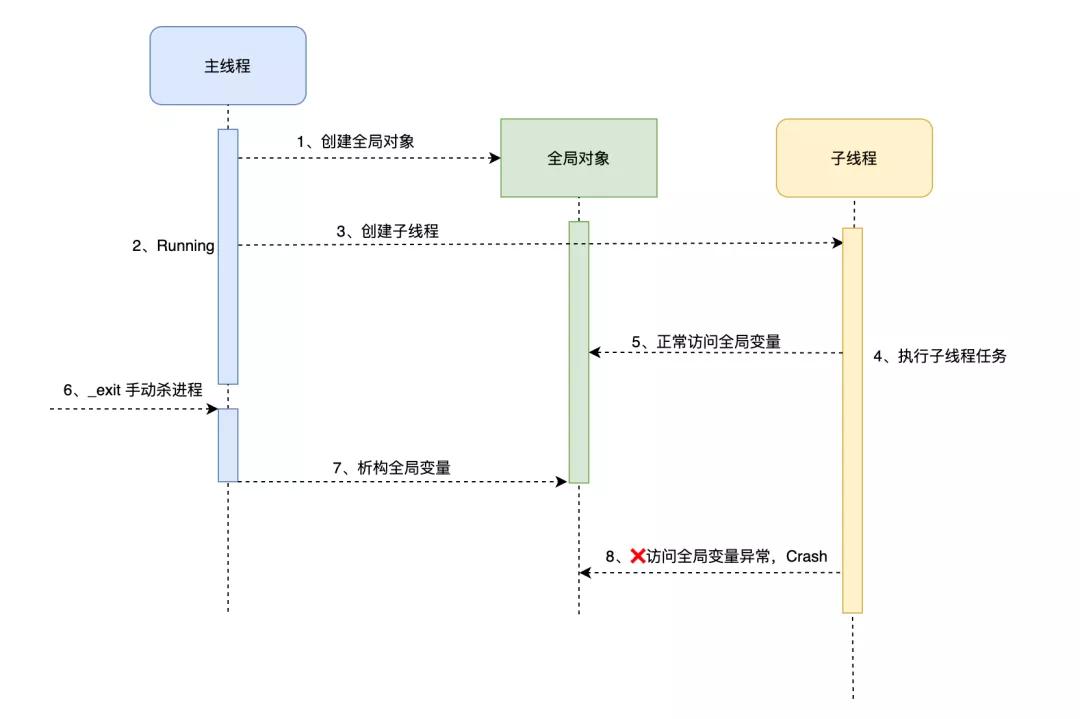 濡備綍鐪嬫噦ios鐨刢rash鎶ュ憡,debug鏁欏