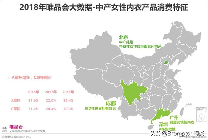 中国女人为什么这么有钱！《中国中产女性消费报告》发布