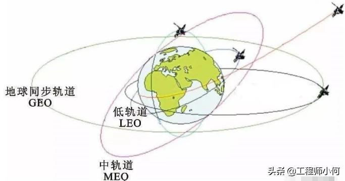 卫星通信冷知识,一文带您了解