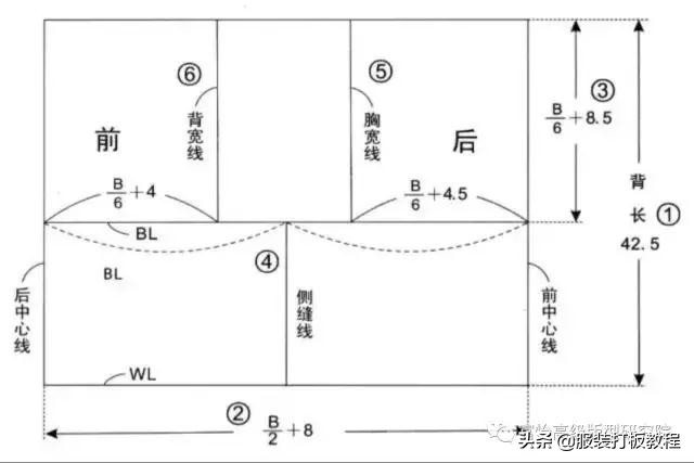 男装原型结构制图尺寸,男装夹克服装设计教程