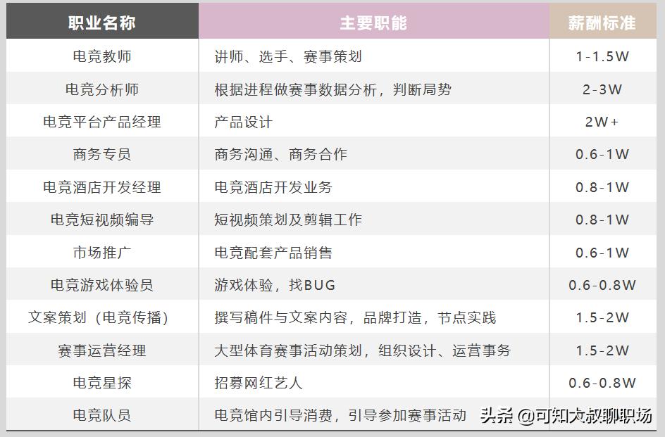 不要傻傻的分不清楚,电竞职业和打游戏的区别