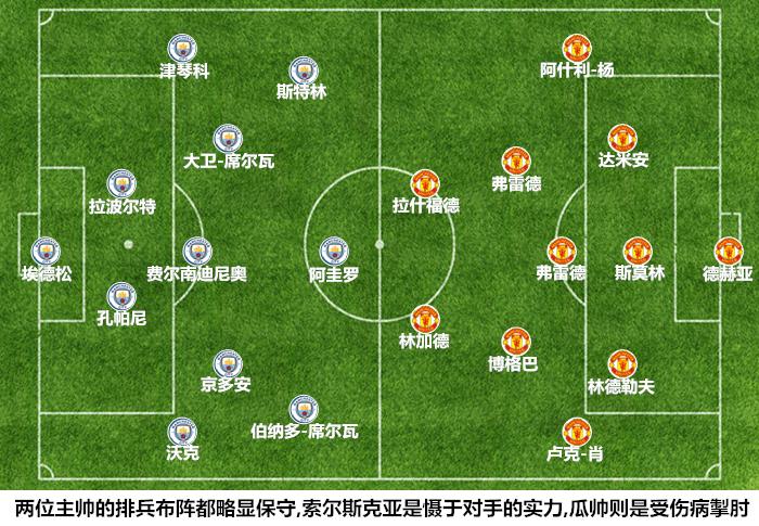 曼联0-5惨败利物浦,曼联0-3惨败纽卡斯尔