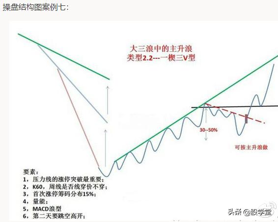 如何突破颈线位视频讲解,股票颈线突破技巧图解大全