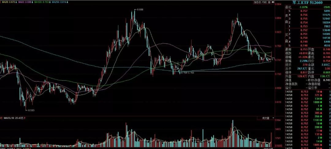 军工主题基金哪个最值得投资,值得投资的军工个股