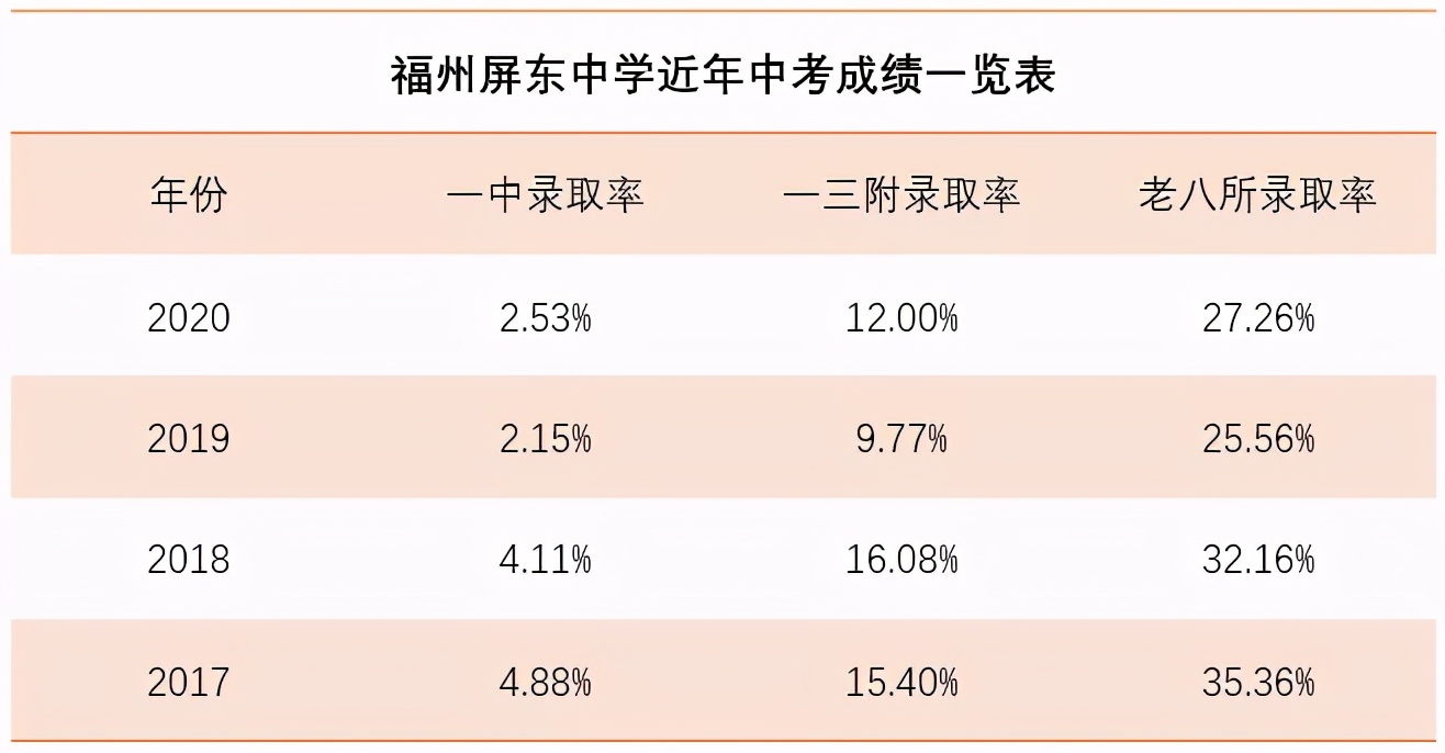 福州11中初中部好吗,福州11中初中部升学率