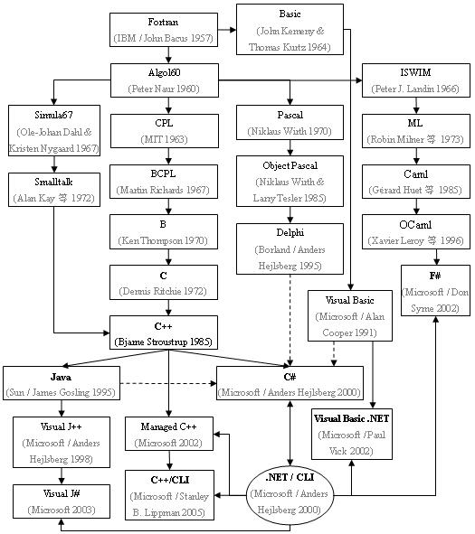 编程小白如何自学python,小白如何学习python编程