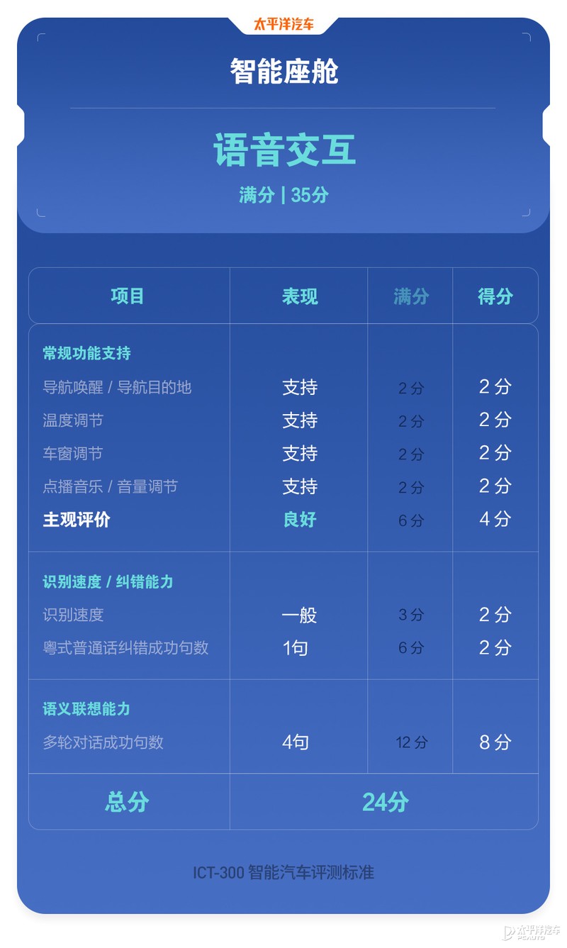 22款新款长安uni-k试驾视频,新款长安uni-k有哪些改变