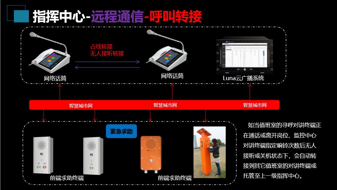 基建项目管理系统方案,应急指挥管理系统建设方案pdf