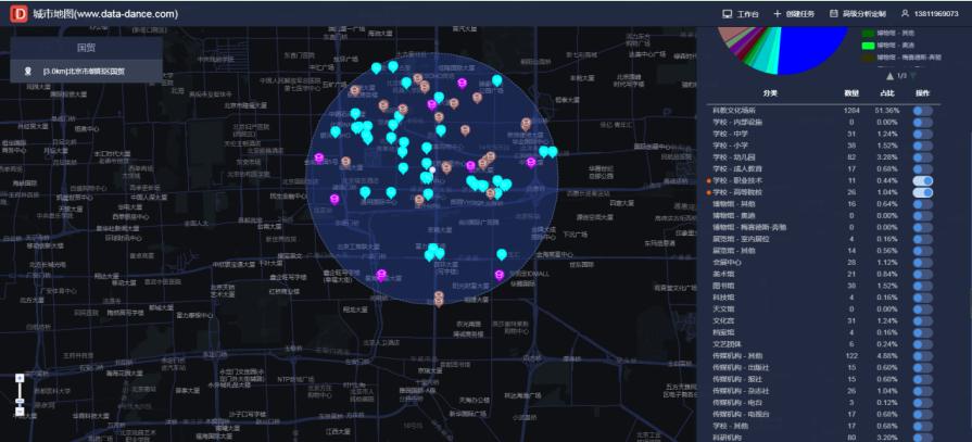 美发店选址要考虑竞品分布，用户画像等