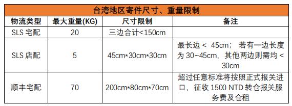 shopee台湾站物流配送方式,shopee跨境电商物流