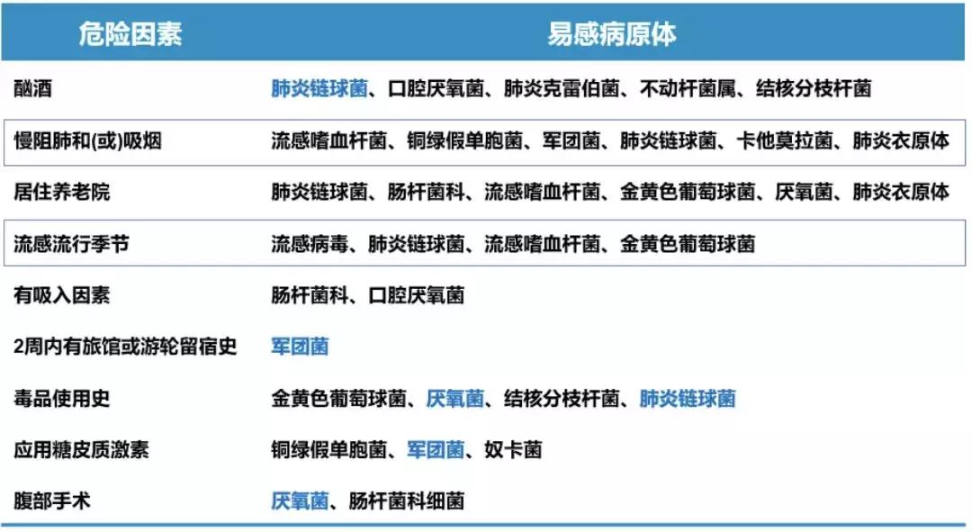 感染性疾病主要检测流程,感染性疾病筛查怎么做