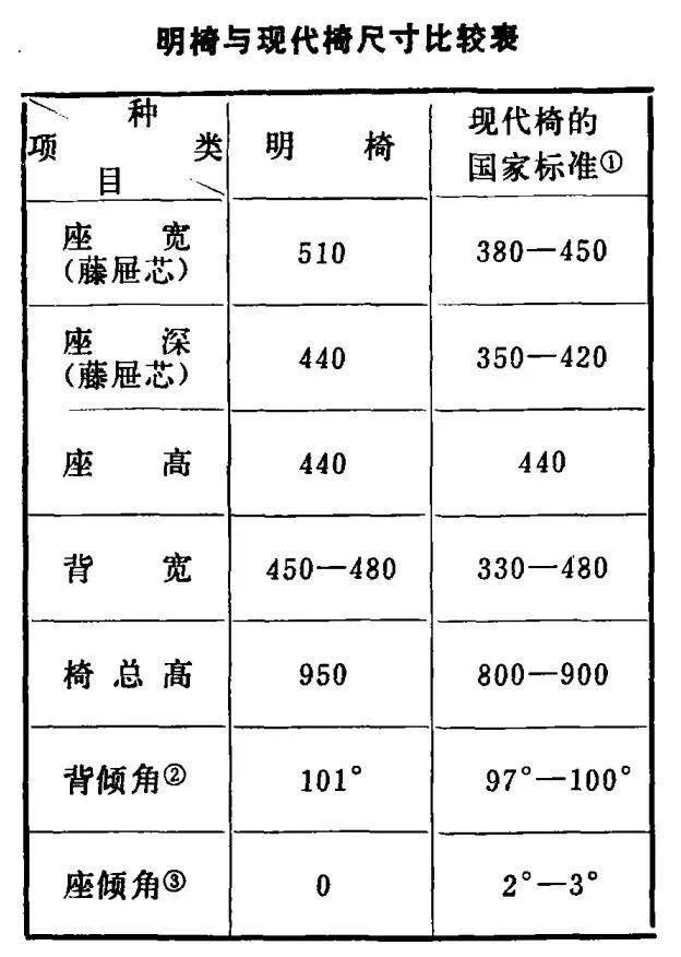 什么实木椅子坐得最舒服,明式家具中最舒服的椅子