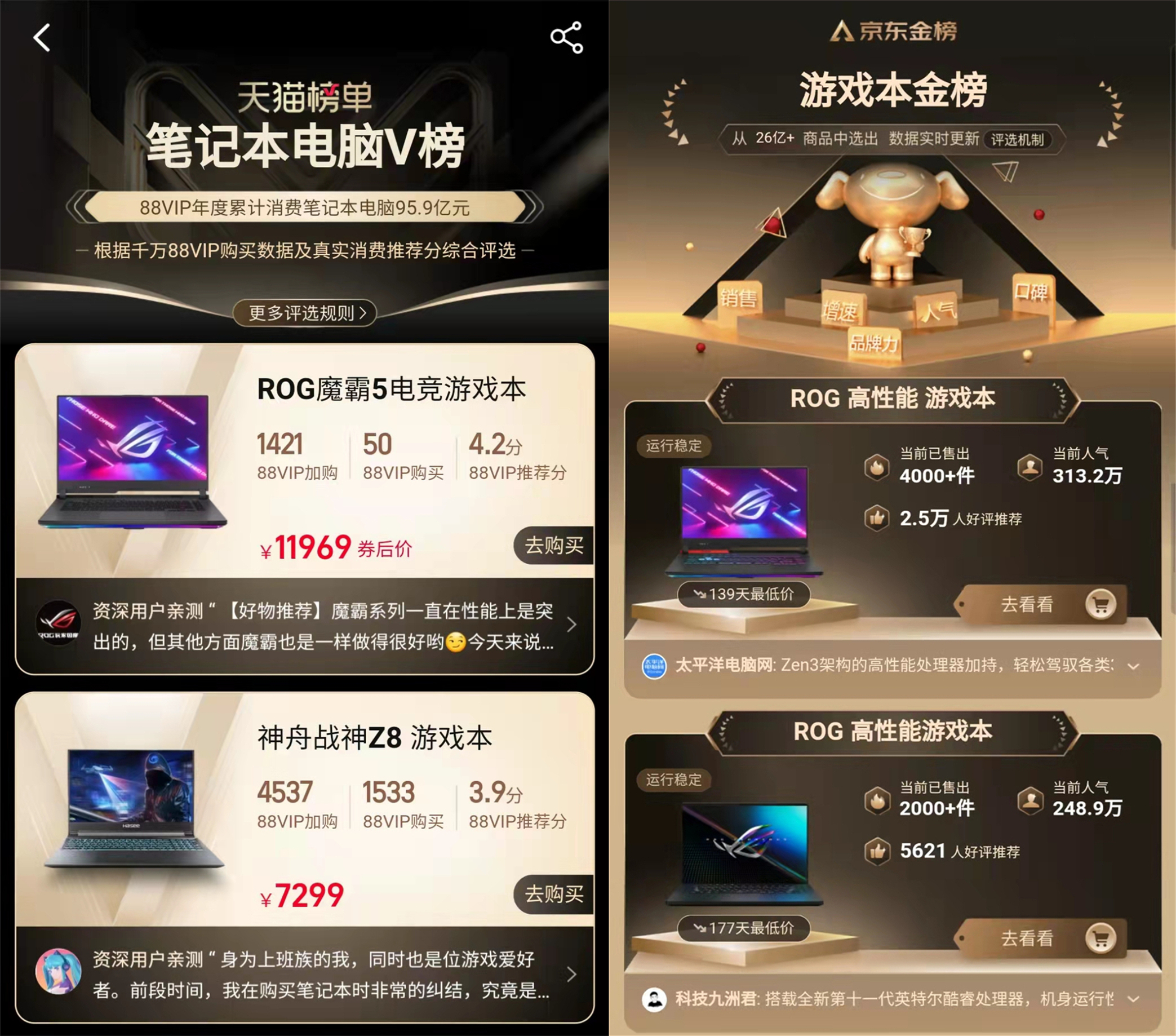 ROG笔记本刷榜两大电商平台，这几款热度最高，将全能进行到底