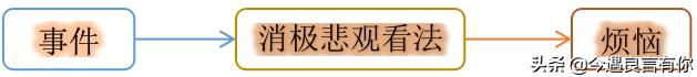 遇到烦心事怎么化解,遇到烦心事怎么调节心情