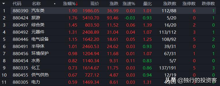 2021.5.19收评：新能源再亮相