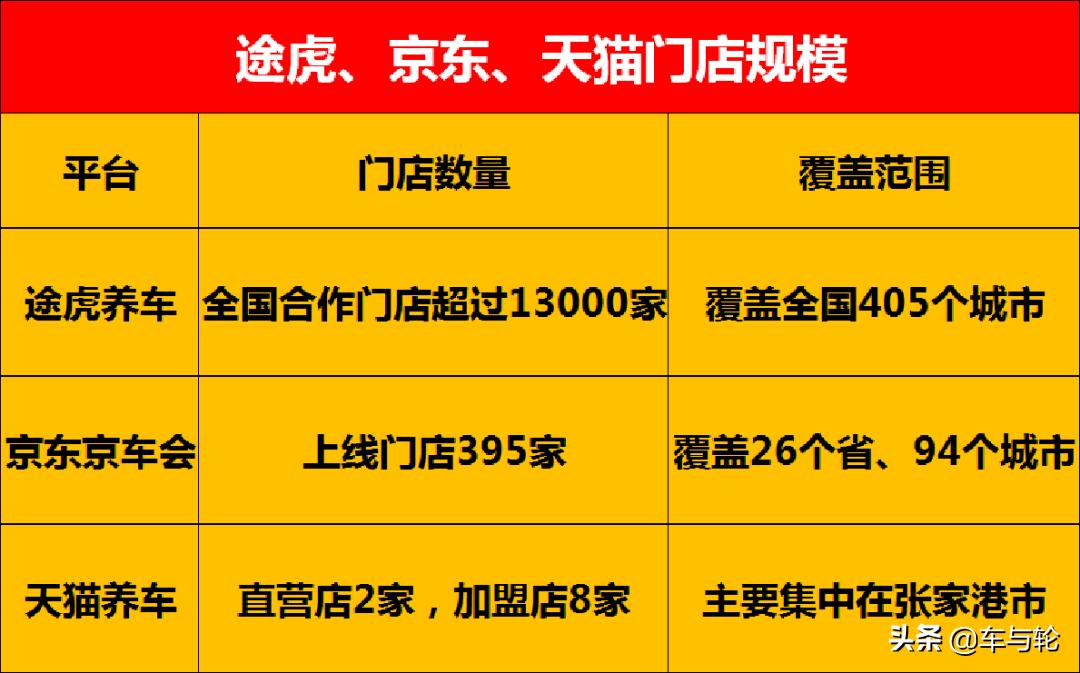 轮胎店可以做网店吗,轮胎店怎么跟电商合作