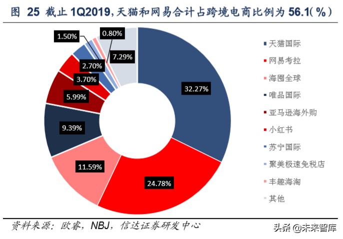 保健品市场调研关注什么,保健品行业分析