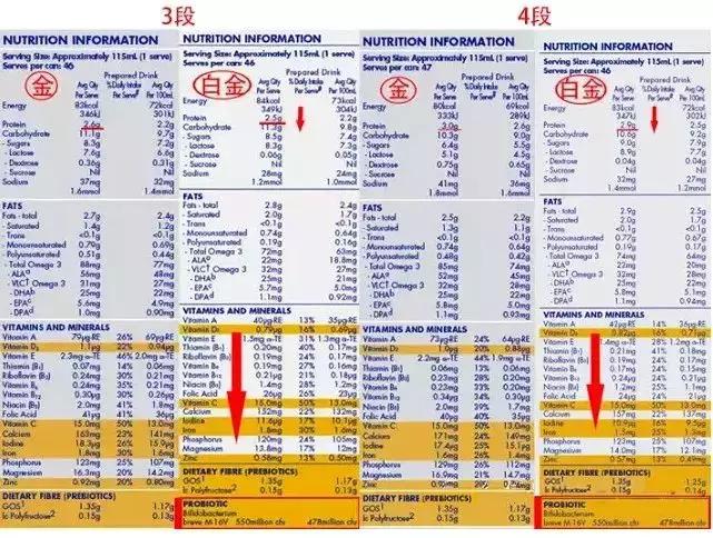 澳洲爱他美奶粉白金版详解,澳洲奶粉爱他美白金和金装哪个好