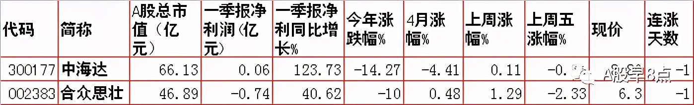 周二股市投资内参,周末股市重大投资内参