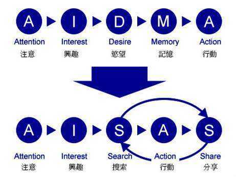 分析消费者行为的模型,十大新消费者洞察报告