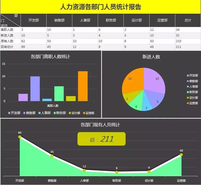 教你用excel记账财务报表自动生成,excel自动生成报表