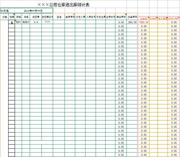会计必备的财务报表,会计报表分析必备资料